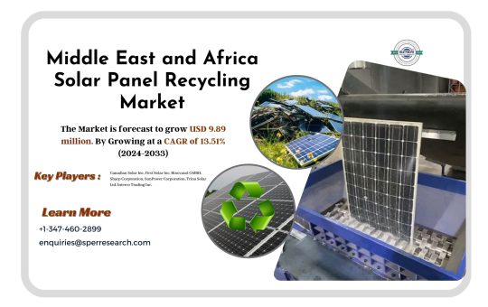 MEA Solar Panel Recycling Market Future Outlook 2033