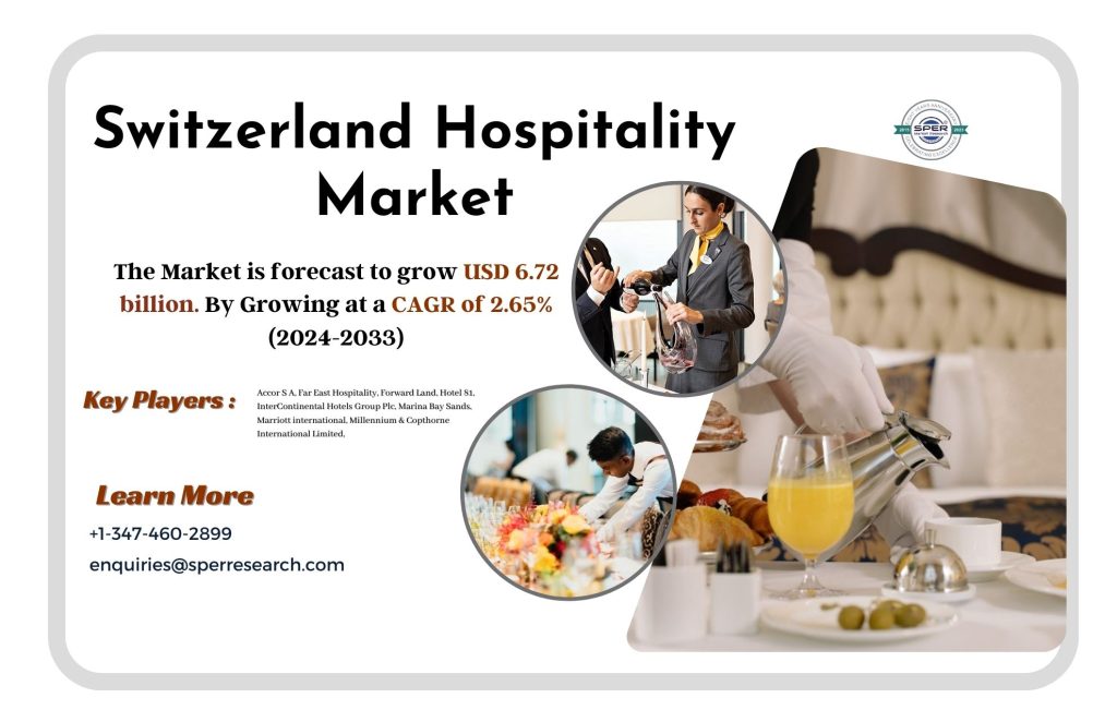 Switzerland Hospitality Market