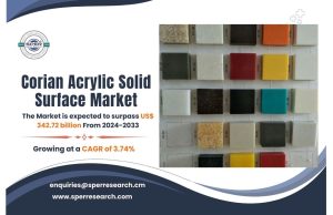 Corian Acrylic Solid Surface Market