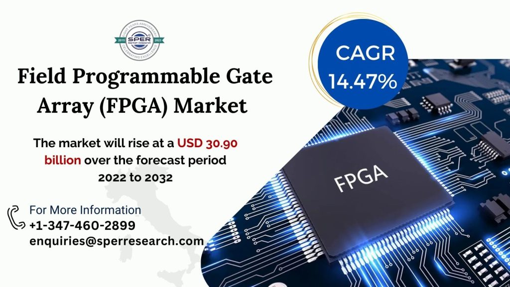 FPGA Market