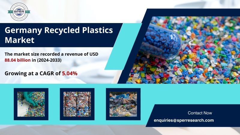 Germany Recycled Plastics Market