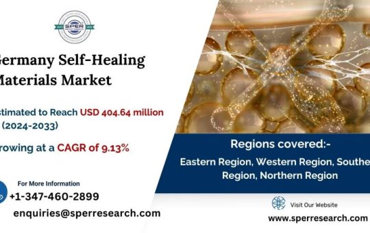 Germany Self-Healing Materials Market