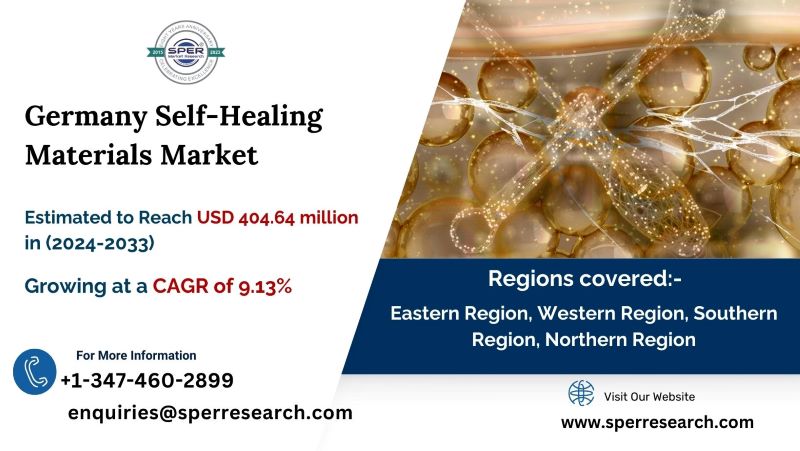 Germany Self-Healing Materials Market