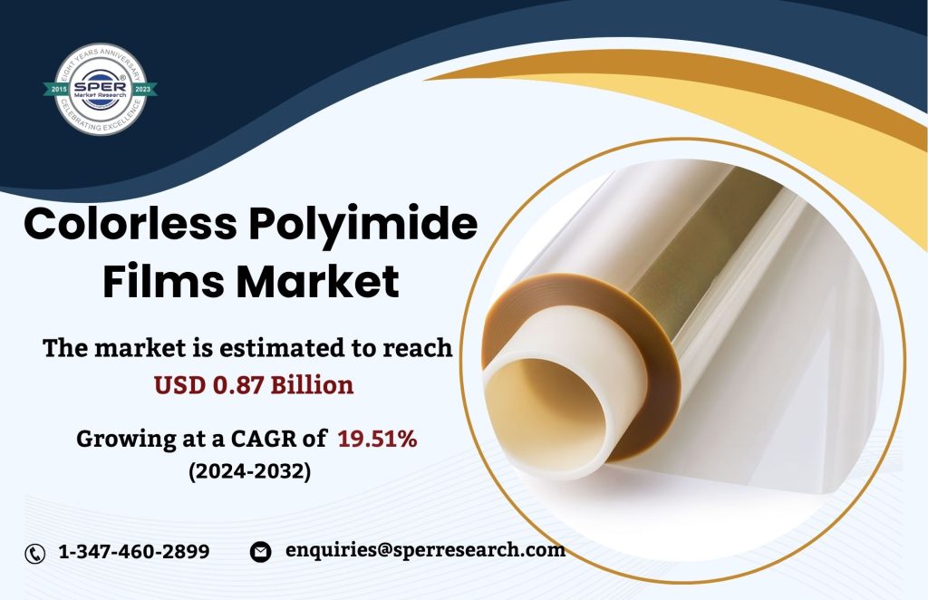 Colorless Polyimide Films Market