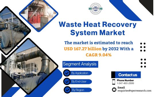 Global Waste Heat Recovery System Market