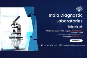 India Diagnostic Laboratories Market