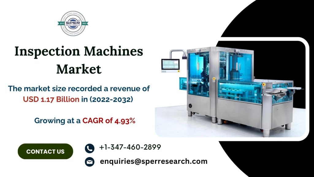 Inspection Machines Market