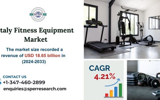 Italy Fitness Equipment Market