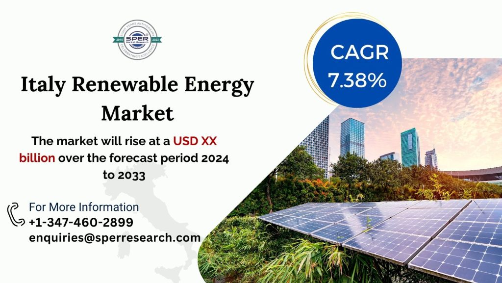 Italy Renewable Energy Market