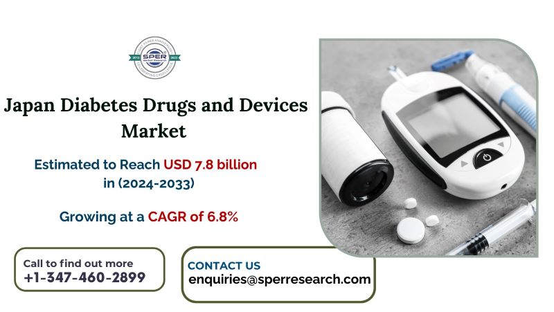 Japan Diabetes Drugs and Devices Market