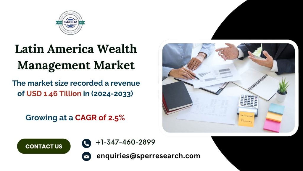 Latin America Wealth Management Market