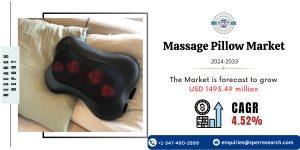 Massage Pillow Market