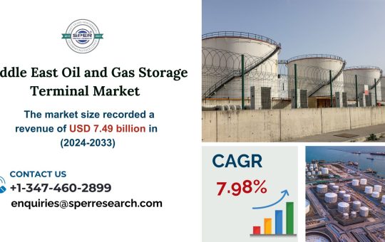 Middle East Oil and Gas Storage Terminal Market