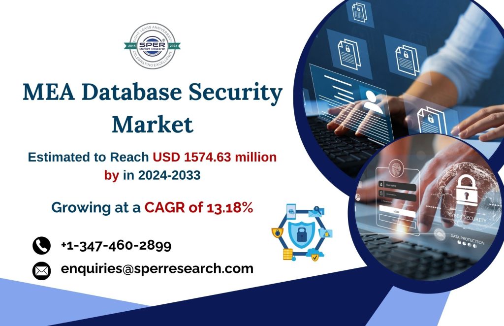 Middle East and Africa Database Security Market