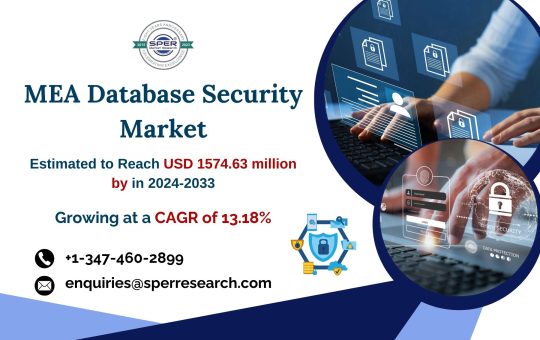 Middle East and Africa Database Security Market