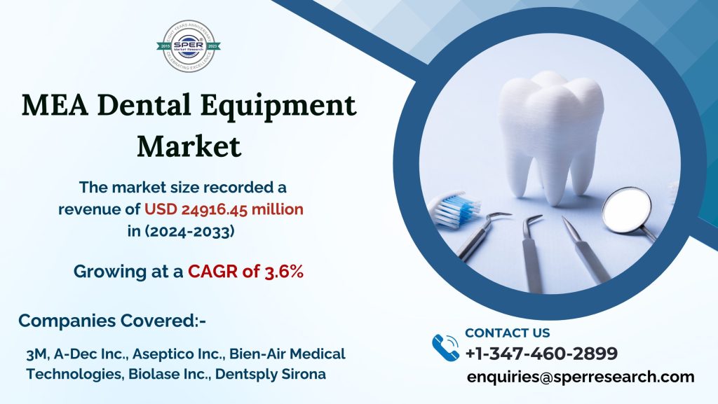 Middle East and Africa Dental Equipment Market