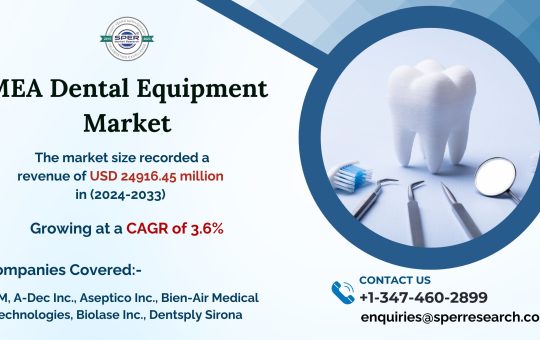 Middle East and Africa Dental Equipment Market