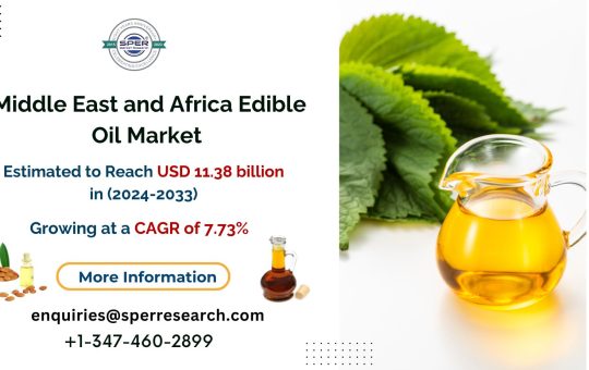 Middle East and Africa Edible Oil Market