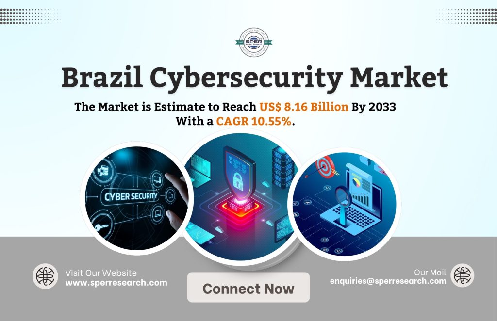 Brazil Cybersecurity Market