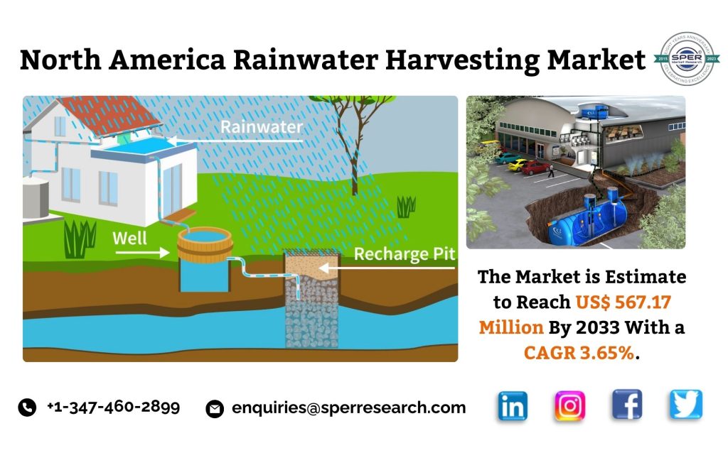 North America Rainwater Harvesting Market