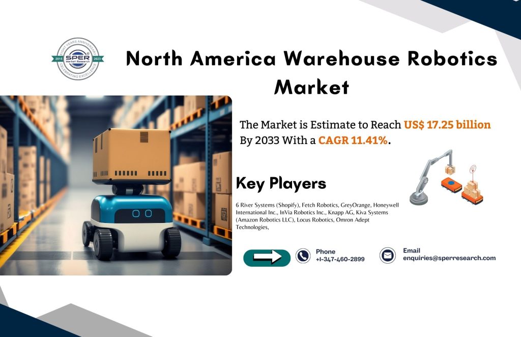 North America Warehouse Robotics Market