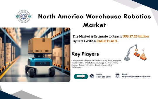 North America Warehouse Robotics Market