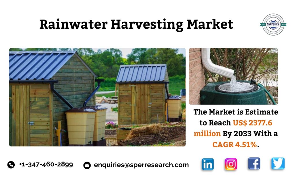 Rainwater Harvesting Market