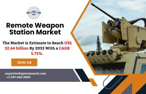 Remote Weapon Station Market