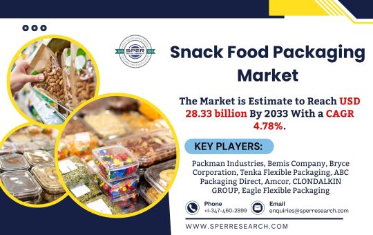 Snack Food Packaging Market