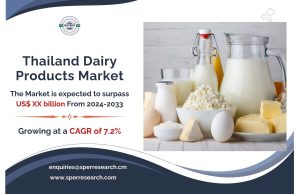 Thailand Dairy Products Market