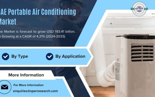 UAE Portable Air Conditioning Market