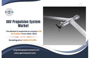 UAV Propulsion System Market