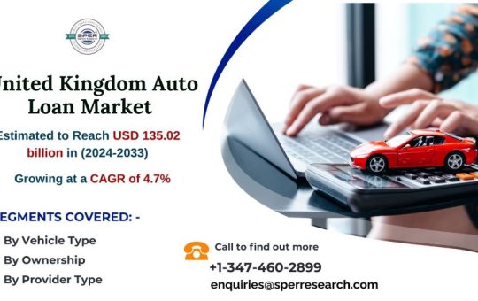 UK Auto Loan Market