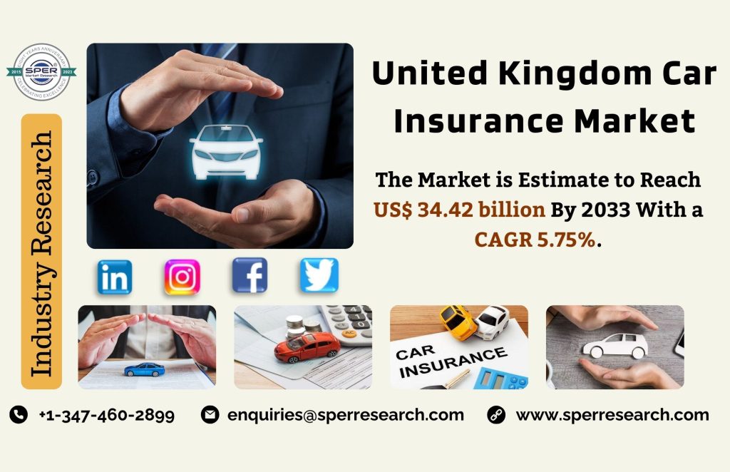 United Kingdom Car Insurance Market