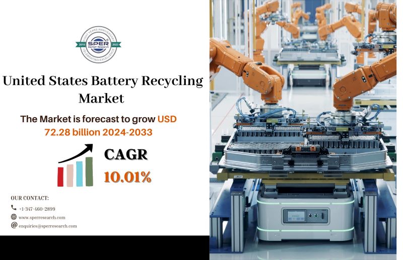 United States Battery Recycling Market