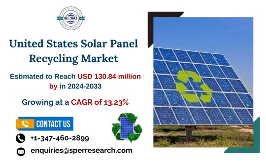 United States Solar Panel Recycling Market