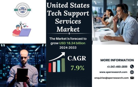 United States Tech Support Services Market