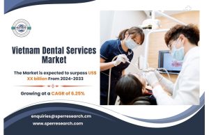 Vietnam Dental Services Market
