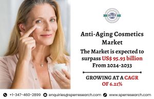 Anti-Aging Cosmetics Market
