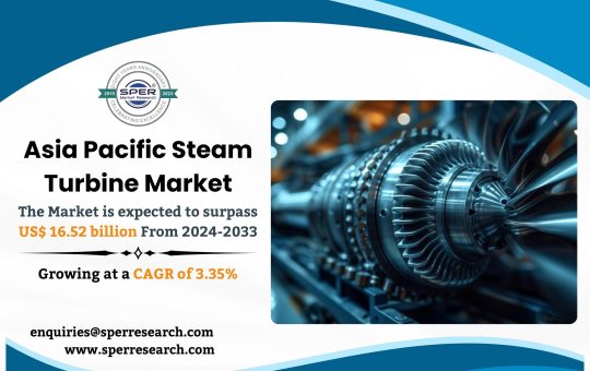 Asia Pacific Steam Turbine Market