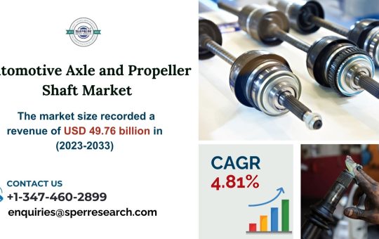 Automotive Axle and Propeller Shaft Market