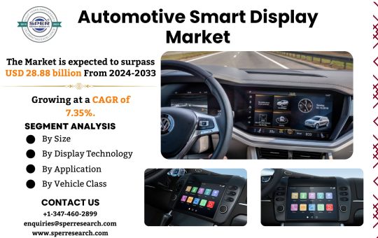 Automotive Smart Display Market