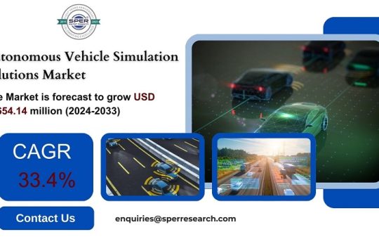 Autonomous Vehicle Simulation Solutions Market