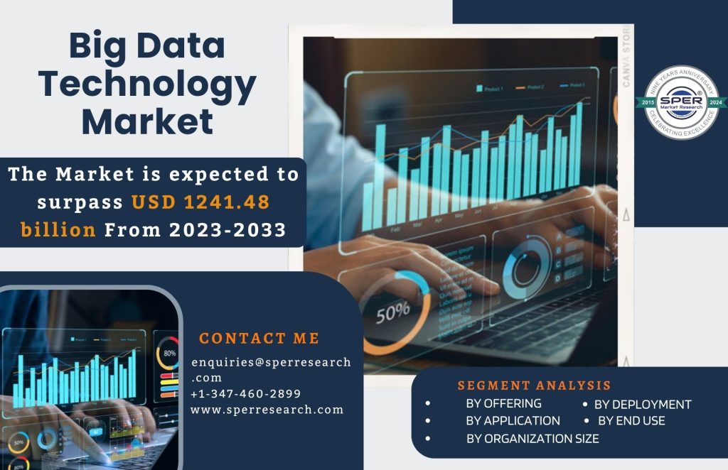 Big Data Technology Market