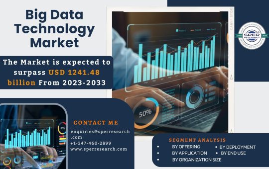 Big Data Technology Market