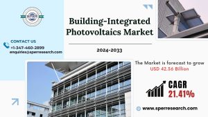 Building-Integrated Photovoltaics Market