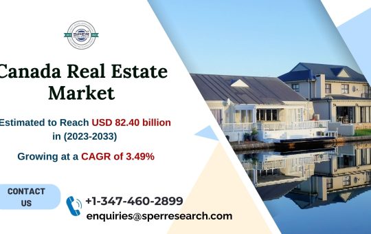 Canada Real Estate Market