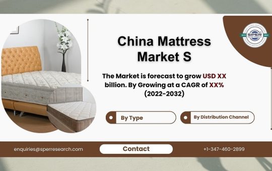 China Mattress Market S