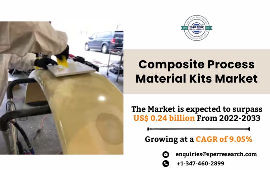 Composite Process Material Kits Market