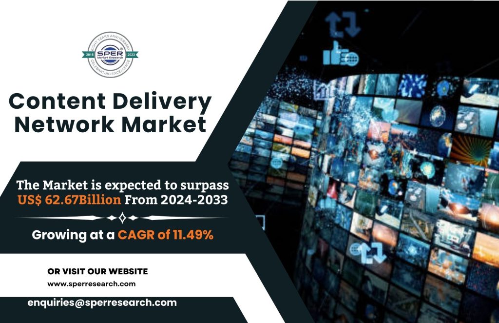 Content Delivery Network Market